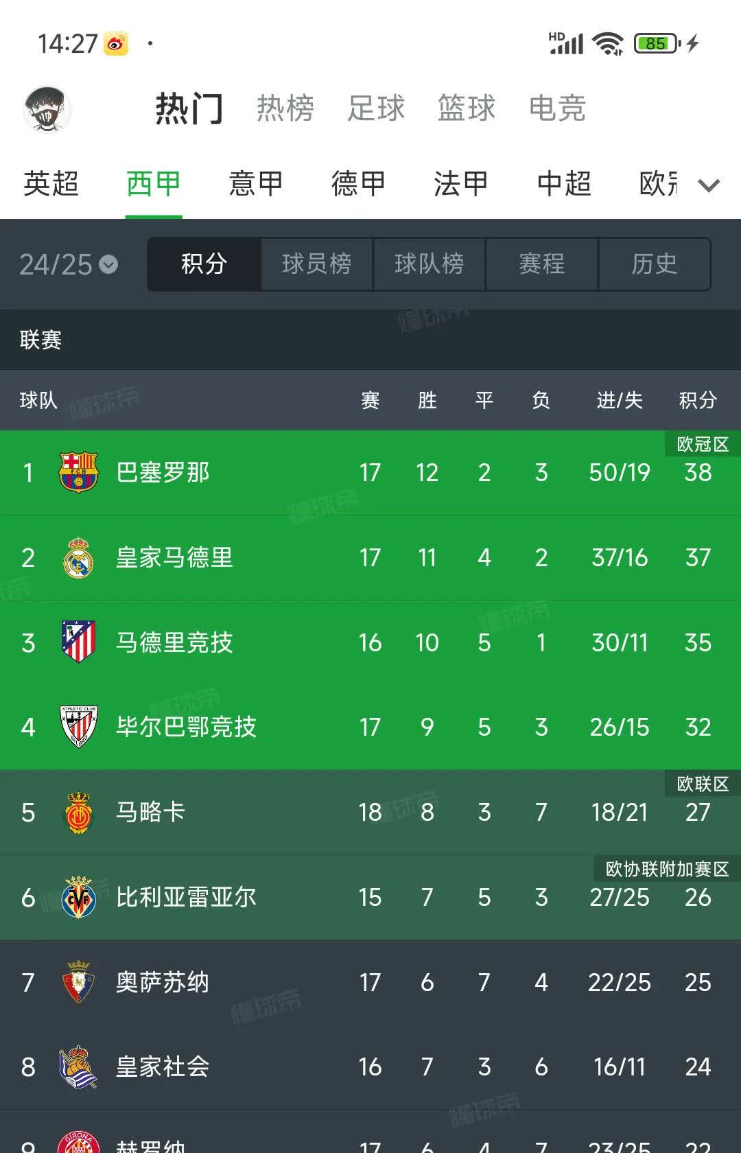 马竞客场大胜，升至积分榜前列的简单介绍